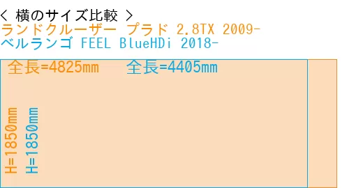 #ランドクルーザー プラド 2.8TX 2009- + ベルランゴ FEEL BlueHDi 2018-